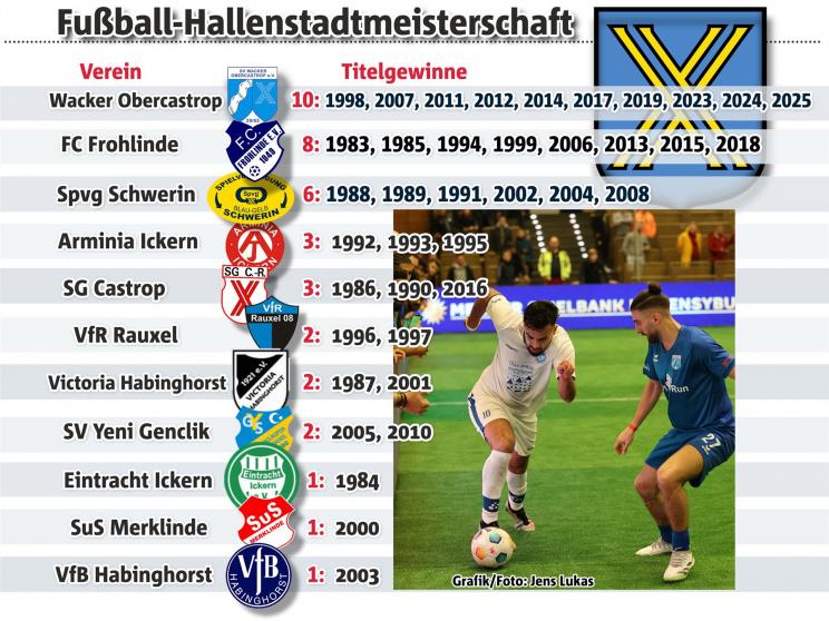 SP2025 Grafik FB Liste Hallenstadtmeister Castrop NEU
