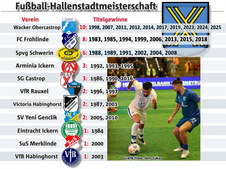 SP2025 Grafik FB Liste Hallenstadtmeister Castrop NEU