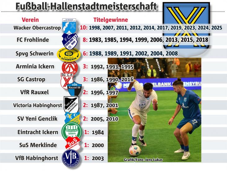 SP2025 Grafik FB Liste Hallenstadtmeister Castrop NEU